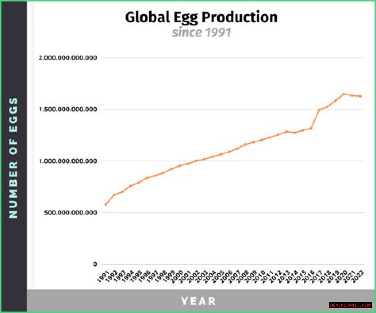 Understanding Egg2025: The Future Of Egg Production And Sustainability
